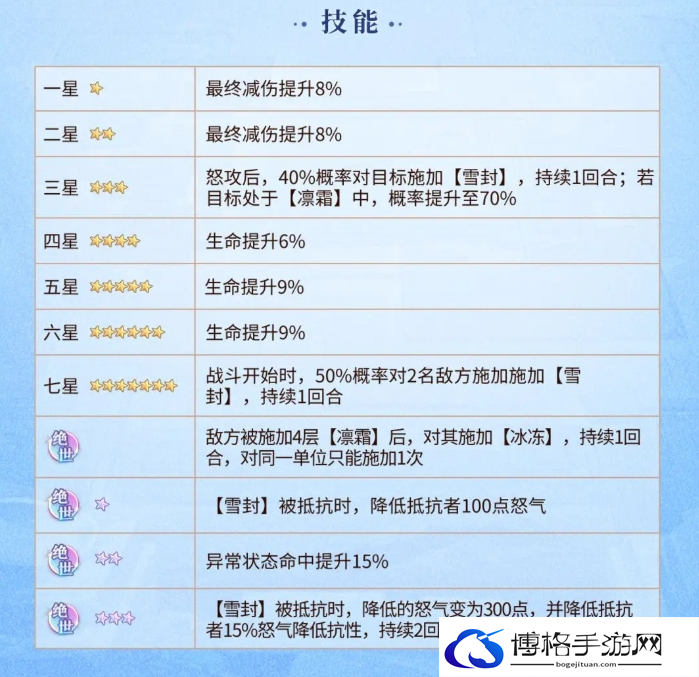 《元尊》柳涟漪技能介绍一览