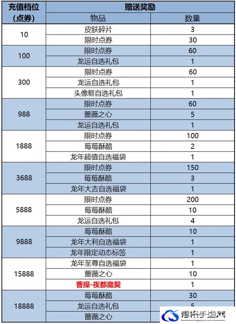 王者荣耀2024春节上架哪些皮肤 王者荣耀2024春节上架皮肤汇总