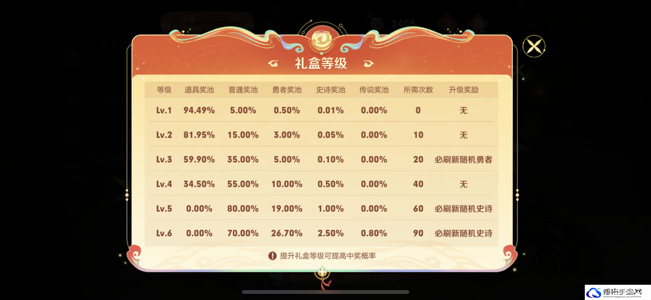 王者荣耀灵宝市集活动怎么玩 王者荣耀灵宝市集活动玩法介绍