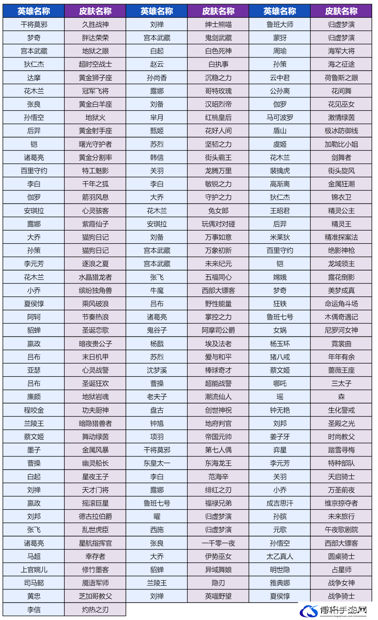 王者荣耀灵宝市集活动怎么玩 王者荣耀灵宝市集活动玩法介绍