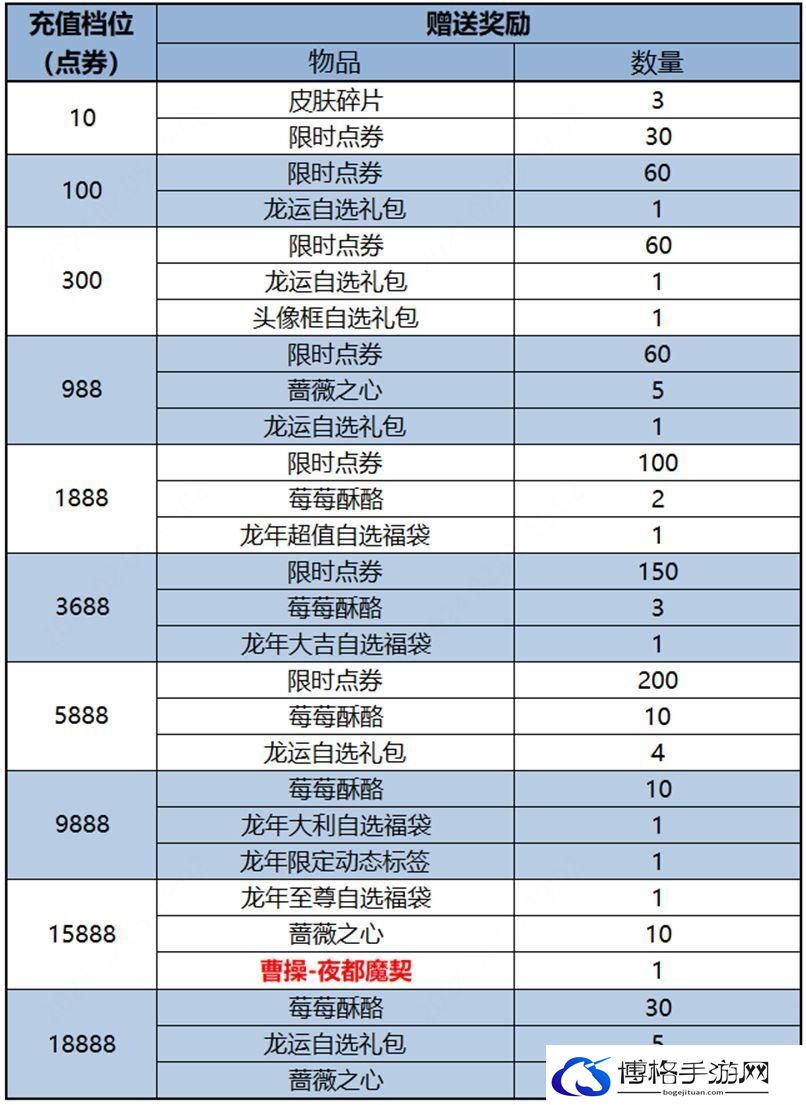 王者荣耀曹操夜都魔契怎么获得 王者荣耀曹操夜都魔契获得方法