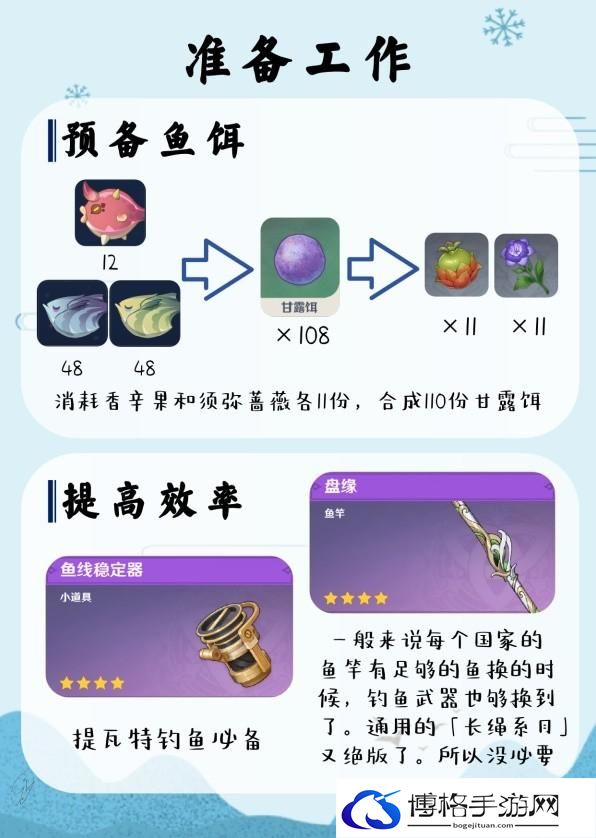 原神竭泽及原海鱼油获取方法一览 原神竭泽及原海鱼油怎么获取