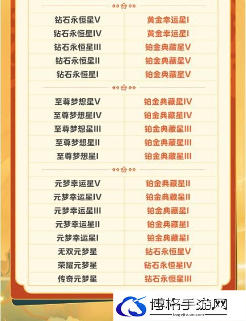 《元梦之星》S2段位继承规则介绍