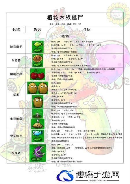 植物大战僵尸图鉴大全及介绍202图二