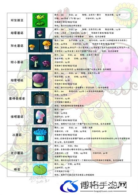 植物大战僵尸图鉴大全及介绍202图三