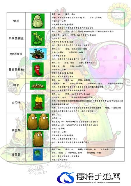植物大战僵尸图鉴大全及介绍202图四