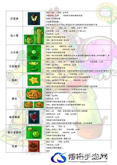植物大战僵尸图鉴大全及介绍202图五