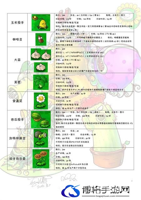 植物大战僵尸图鉴大全及介绍202图六