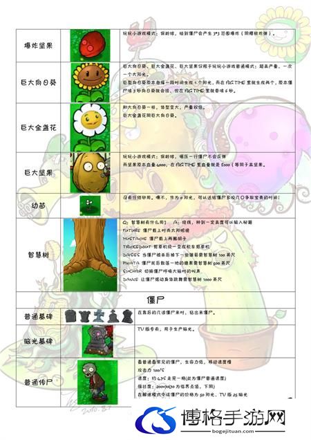 植物大战僵尸图鉴大全及介绍202图八