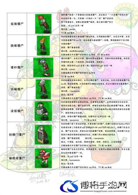 植物大战僵尸图鉴大全及介绍202图九