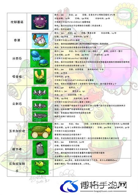 植物大战僵尸图鉴大全及介绍202图七