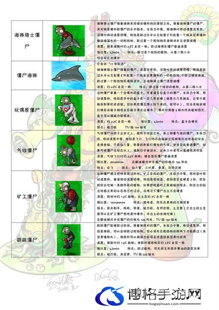 植物大战僵尸图鉴大全及介绍202图十一