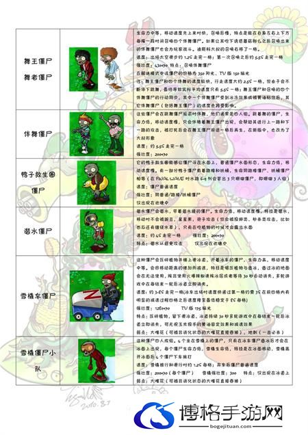 植物大战僵尸图鉴大全及介绍202图十