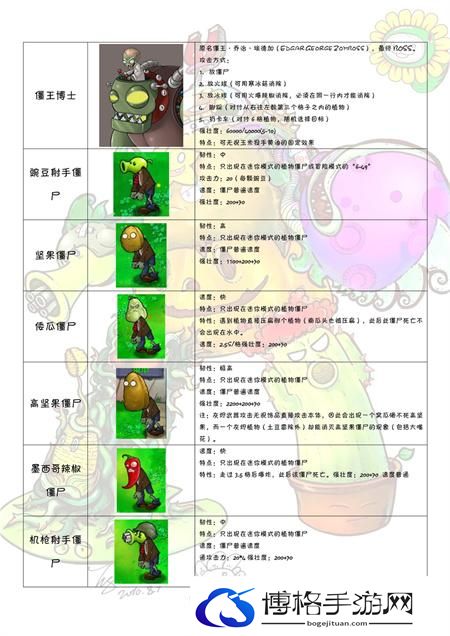 植物大战僵尸图鉴大全及介绍202图十三