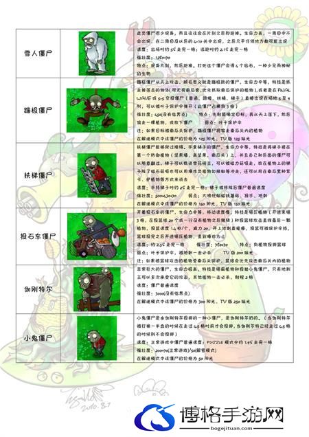 植物大战僵尸图鉴大全及介绍202图十二