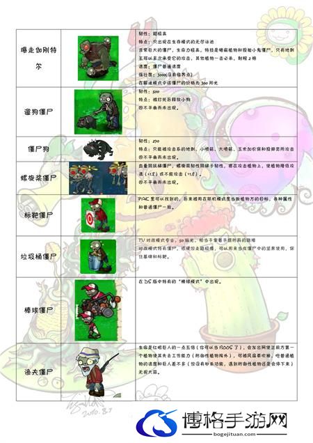 植物大战僵尸图鉴大全及介绍202图十四