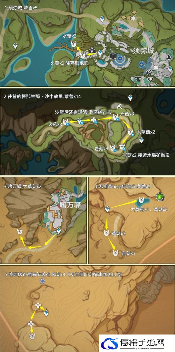 原神4.4草神蕈兽孢子突破材料怎么收集-蕈兽孢子高效率讨伐路线图七 原神4.4草神蕈兽孢子突破材料怎么收集-蕈兽孢子高效率讨伐路线图七