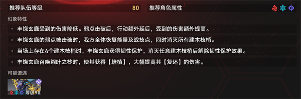 崩坏星穹铁道1.6虚境味探绝望模式怎么过-虚境味探探绝望模式摆烂打法通关流程攻略图二 崩坏星穹铁道1.6虚境味探绝望模式怎么过-虚境味探探绝望模式摆烂打法通关流程攻略图二