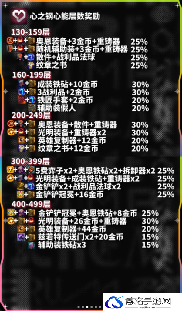 云顶之弈心之钢奖励有多少-云顶之弈心之钢奖励一览图三 云顶之弈心之钢奖励有多少-云顶之弈心之钢奖励一览图三