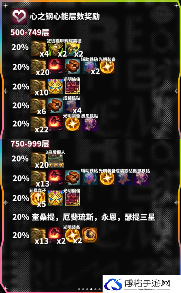 云顶之弈心之钢奖励有多少-云顶之弈心之钢奖励一览图四 云顶之弈心之钢奖励有多少-云顶之弈心之钢奖励一览图四