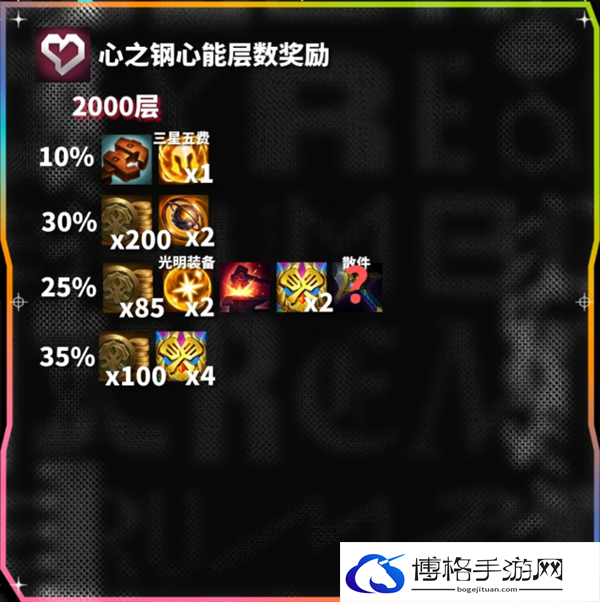 云顶之弈心之钢奖励有多少-云顶之弈心之钢奖励一览图七 云顶之弈心之钢奖励有多少-云顶之弈心之钢奖励一览图七