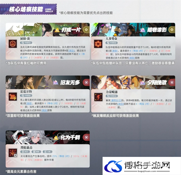 白荆回廊火雷爆燃队怎么配队-火雷爆燃队阵容搭配推荐图四