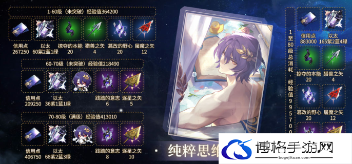 崩坏星穹铁道1.6真理医生专武培养材料是什么-纯粹思维的洗礼培养材料汇总攻略图一