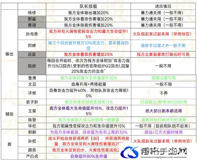 代号鸢队长技能一览
