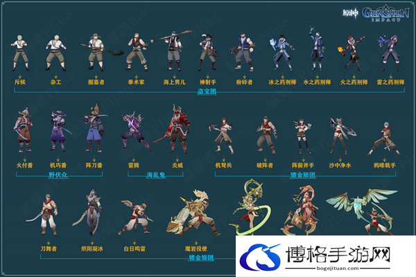 原神4.3提瓦特人类势力原魔都有哪些-人类势力原魔详情图一