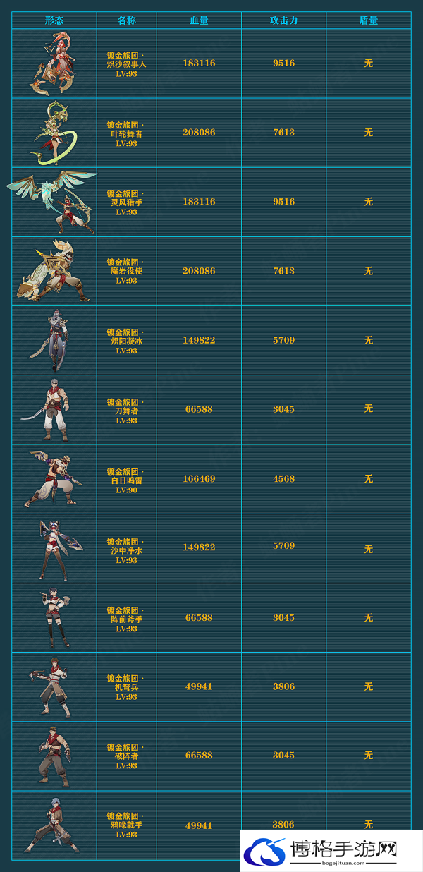 原神4.3提瓦特人类势力原魔都有哪些-人类势力原魔详情图二