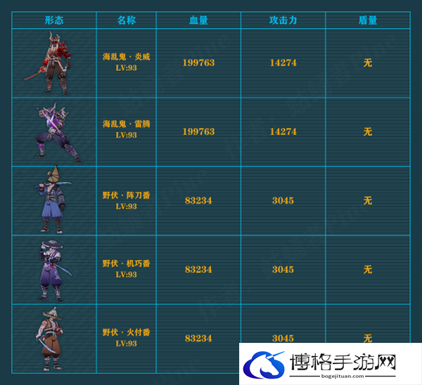 原神4.3提瓦特人类势力原魔都有哪些-人类势力原魔详情图三