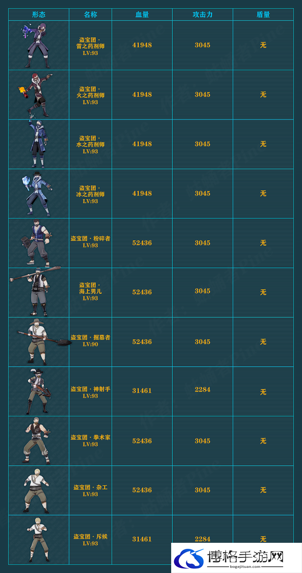 原神4.3提瓦特人类势力原魔都有哪些-人类势力原魔详情图四