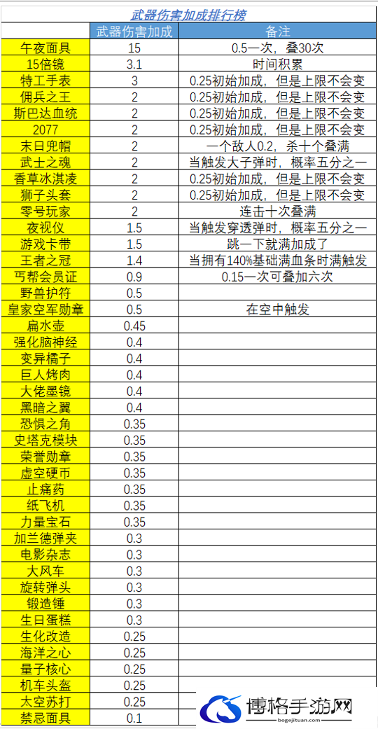 霓虹深渊无限纪念品强度排行榜
