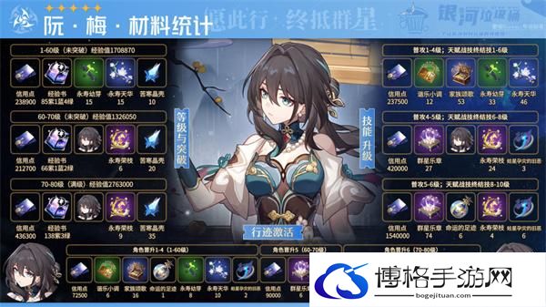 崩坏星穹铁道1.6阮梅雪衣材料需求-阮梅雪衣材料需求统计图一 崩坏星穹铁道1.6阮梅雪衣材料需求-阮梅雪衣材料需求统计图一