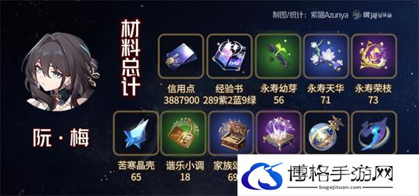 崩坏星穹铁道1.6阮梅雪衣材料需求-阮梅雪衣材料需求统计图二 崩坏星穹铁道1.6阮梅雪衣材料需求-阮梅雪衣材料需求统计图二
