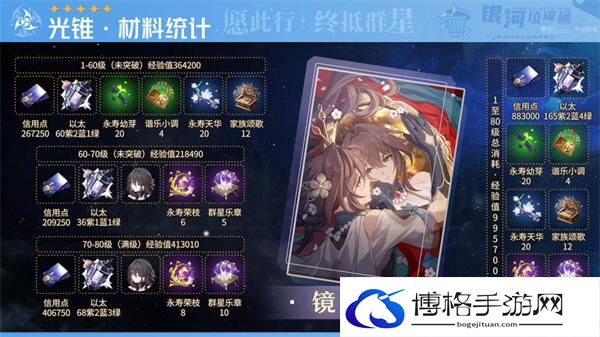 崩坏星穹铁道1.6阮梅雪衣材料需求-阮梅雪衣材料需求统计图三 崩坏星穹铁道1.6阮梅雪衣材料需求-阮梅雪衣材料需求统计图三