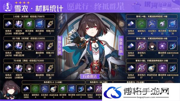 崩坏星穹铁道1.6阮梅雪衣材料需求-阮梅雪衣材料需求统计图五 崩坏星穹铁道1.6阮梅雪衣材料需求-阮梅雪衣材料需求统计图五