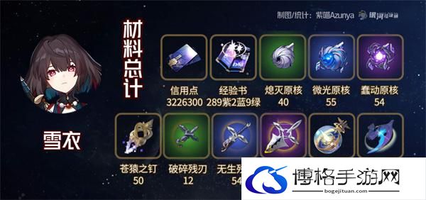 崩坏星穹铁道1.6阮梅雪衣材料需求-阮梅雪衣材料需求统计图六 崩坏星穹铁道1.6阮梅雪衣材料需求-阮梅雪衣材料需求统计图六