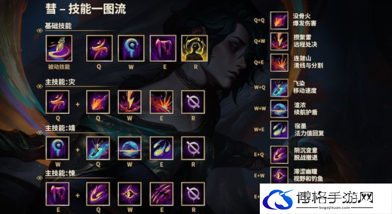 英雄联盟新英雄异画师慧技能强度介绍图三
