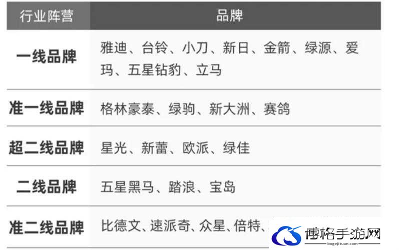 一线产区与二线产区知名品牌强大之处：你知道吗