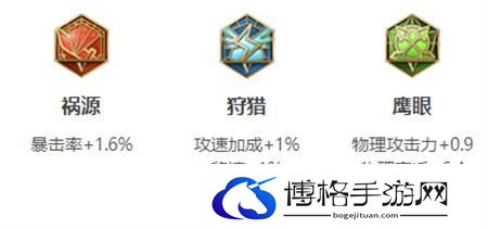 王者荣耀戈娅出装攻略分享