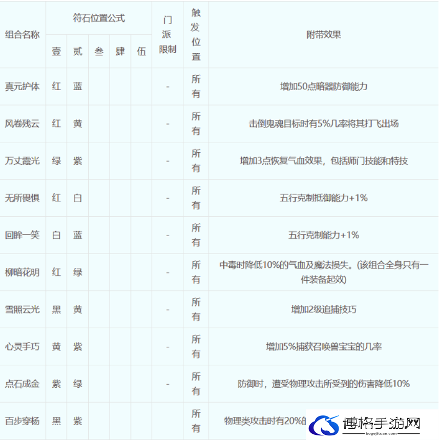 梦幻西游符石组合表大全2023