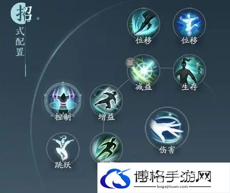 剑网3无界长歌门技能连招推荐