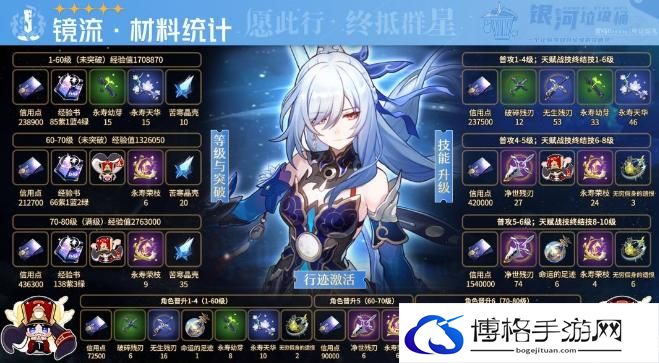 《崩坏星穹铁道》镜流突破材料汇总 镜流等级技能行迹材料一览表