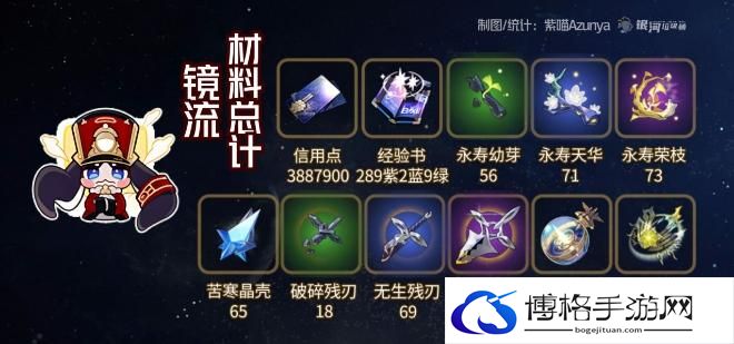《崩坏星穹铁道》镜流突破材料汇总 镜流等级技能行迹材料一览表