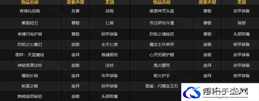 魔兽世界肯瑞托军需官位置介绍