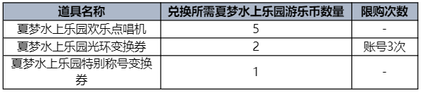 DNF2023夏日套花篮一览