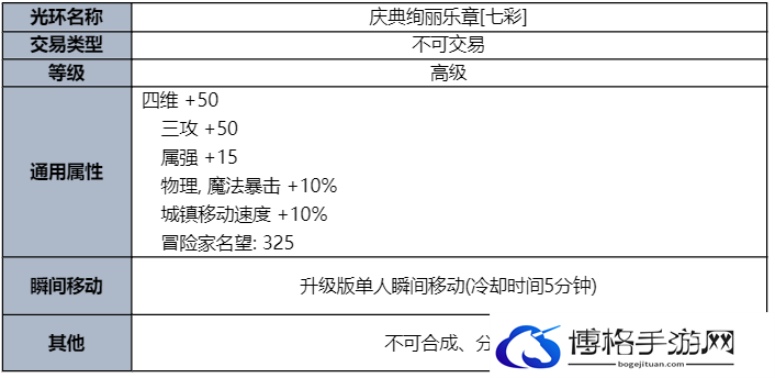 DNF2023夏日套花篮一览