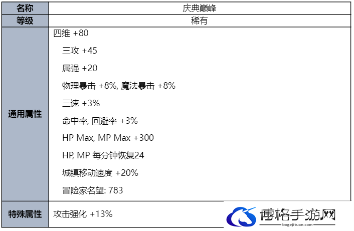 DNF2023夏日套花篮一览