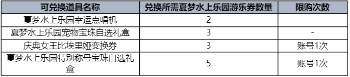 DNF2023夏日套花篮一览